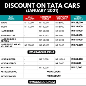 Discount on Tata Cars (January 2021)