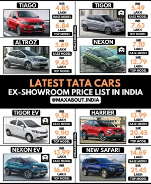 Latest Tata Cars Price List in India (April 2021)