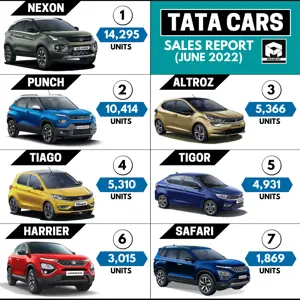 Tata Cars Sales Report (Pan India - June 2022)