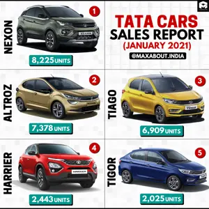 Tata Cars Sales Report (January 2021)