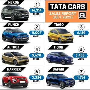 Tata Cars Sales Report (Pan India July 2022)