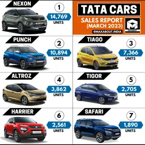 Tata Cars Sales Report (All India - March 2023)