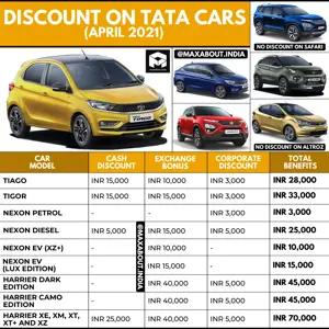 Discount on Tata Cars (April 2021)