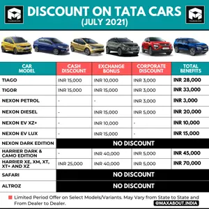 List of Discounts on Tata Tiago, Tigor, Nexon, and Harrier (July 2021)
