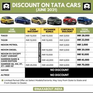 Latest Discounts on Tata Cars (June 2021)