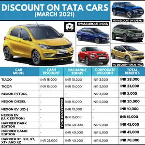 Up to INR 70,000 Discount on Tata Cars (March 2021)