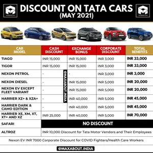 Model-Wise List of Discounts on Tata Cars (May 2021)