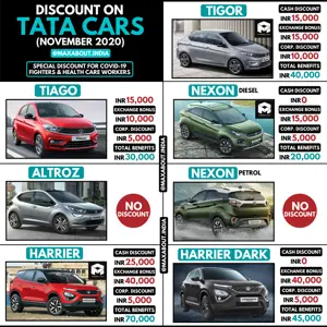Festive Season Discounts on Tata Cars (November 2020)