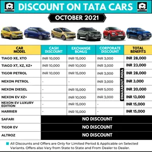 Discounts & Offers on Tata Cars (October 2021)