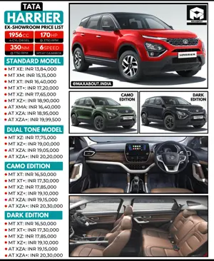 Tata Harrier Variant-Wise Price List (25 Variants)
