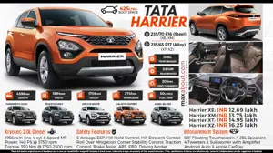 Quick Facts About Tata Harrier SUV
