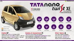 Quick Facts - Tata Nano Twist XE