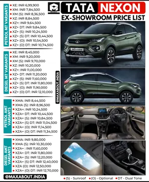 Latest Tata Nexon Ex-Showroom Price List