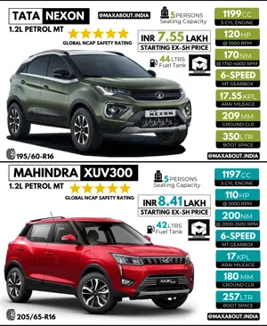 Quick Comparison - Tata Nexon vs Mahindra XUV300 (June 2022 Price)