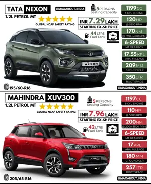 Tata Nexon vs Mahindra XUV300 (Quick Comparison)