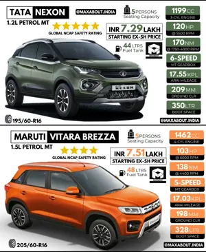 Quick Comparison: Tata Nexon vs Maruti Brezza