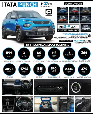 Tata Punch Key Specifications & Expected Price