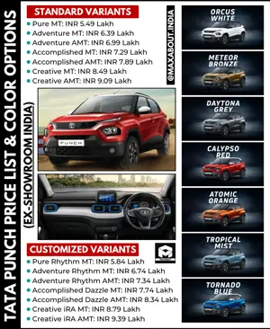 Tata Punch Variant-Wise Price List [14 Variants]