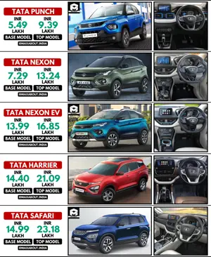 Tata SUVs Price Comparison: Punch vs Nexon vs Nexon EV vs Harrier vs Safari