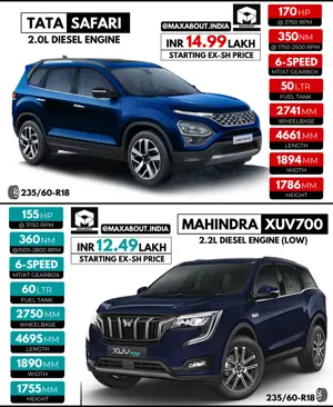 Quick Comparison: Tata Safari vs Mahindra XUV700