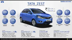 Quick Facts about Tata Zest