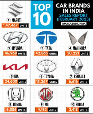 Top 10 Best-Selling Car Brands in India (Sales Report - Feb 2023)