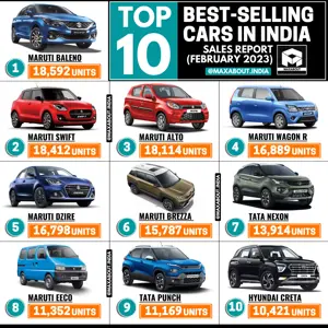 Top 10 Best-Selling Cars in India (Sales Report - February 2023)