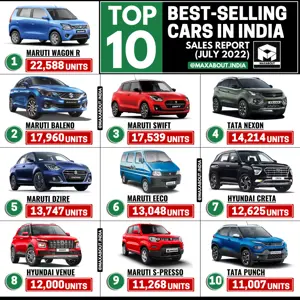 Top 10 Best-Selling Cars in India (July 2022)