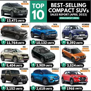 Tata Nexon is the No. 1 SUV in India!