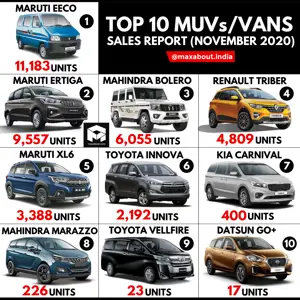 Top 10 Best-Selling MUVs/Vans in India (November 2020)