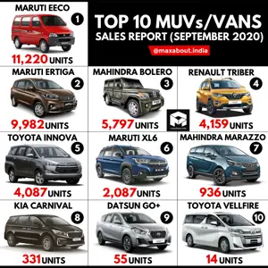Top 10 Best-Selling MUVs/Vans in India (Sales Report - September 2020)