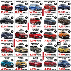 Top 25 Best-Selling Cars in India (November 2020)