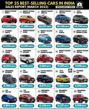 Maruti Suzuki Swift is the No. 1 Car in India!