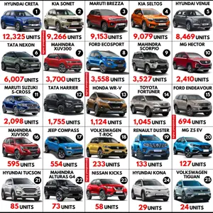 Sales Report: Top 25 Best-Selling SUVs in September 2020