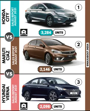 Top 3 Best-Selling Midsize Sedans in India (August 2021)