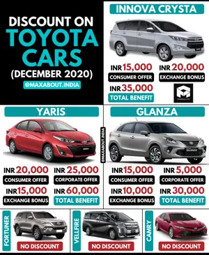 Year-End Discounts on Toyota Cars