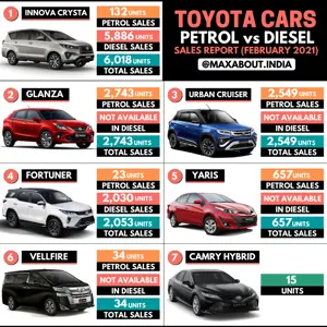 Car Infographics