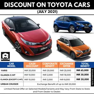 List of Discounts on Toyota Yaris, Glanza, and Urban Cruiser (July 2021)