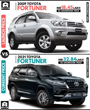 Toyota Fortuner: Launch Price vs Current Price