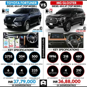 Toyota Fortuner 4x4 vs MG Gloster 4x4 (Top Models)