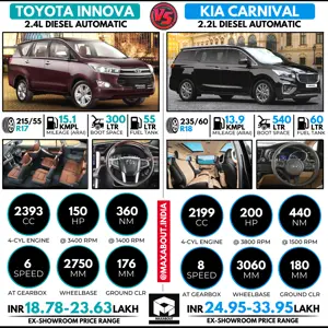 Toyota Innova Crysta vs Kia Carnival MPV