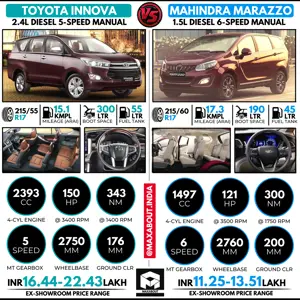 Toyota Innova Crysta Diesel vs Mahindra Marazzo Diesel