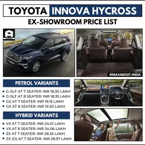 Toyota Innova HyCross Complete Price List in India