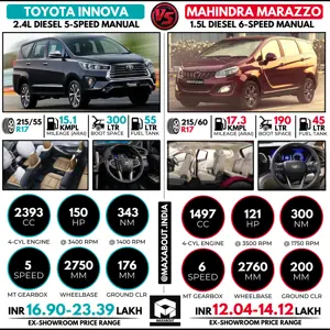 Quick Comparison: New Toyota Innova vs Mahindra Marazzo