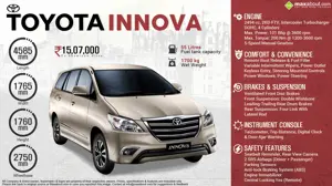 Quick Facts - Toyota Innova MPV