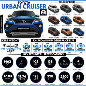 Toyota Urban Cruiser Specs & Price List