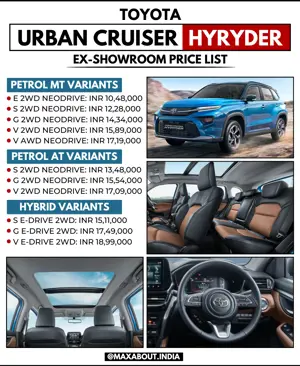 Toyota Urban Cruiser HyRyder Price List in India