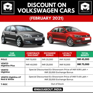 Discounts on Volkswagen Cars (February 2021)