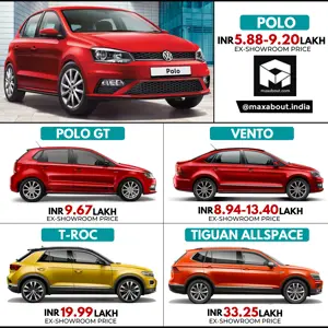 Latest Volkswagen Cars Ex-Showroom Price List in India