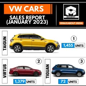 Volkswagen Cars Sales Report (All India - January 2023)